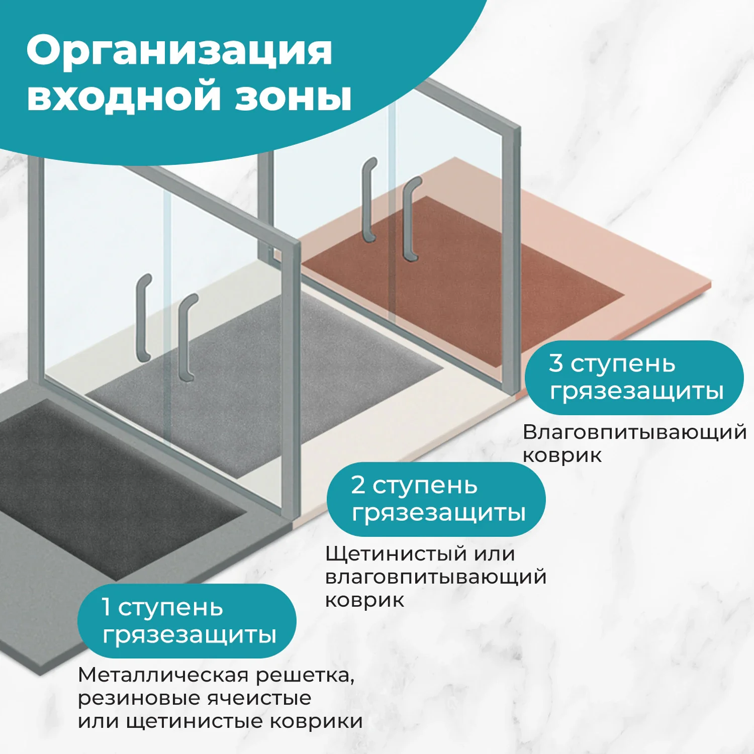 Коврик влаго-грязезащитный 80 х 120 см PRIMILA EXTRA, серый, 1 шт
